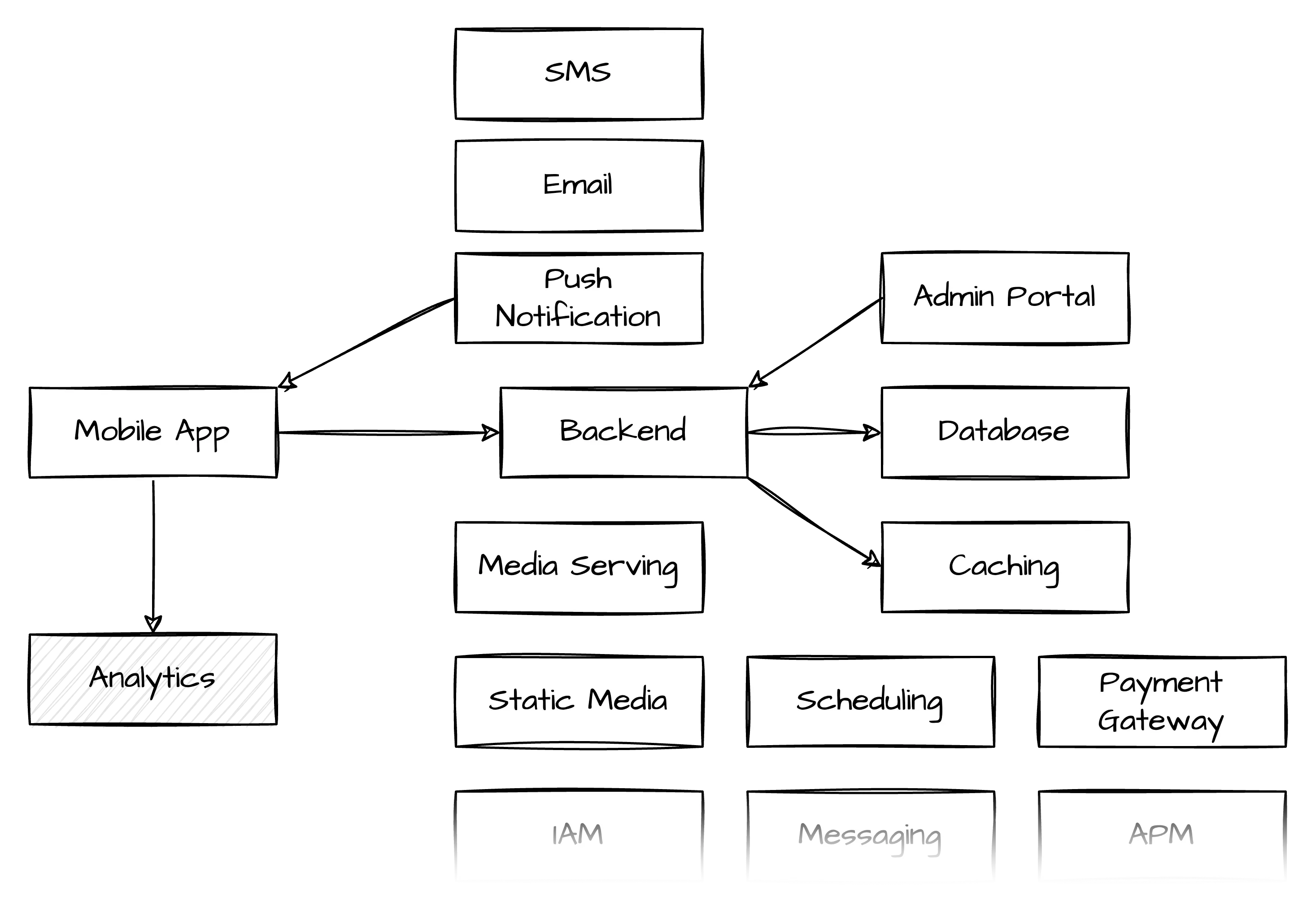 Architecture diagram